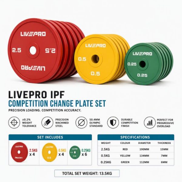LivePro IPF Powerlifting Calibrated Competition Increment Plate Set